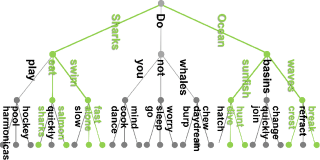 Figure 4 for A Theory of Unsupervised Translation Motivated by Understanding Animal Communication