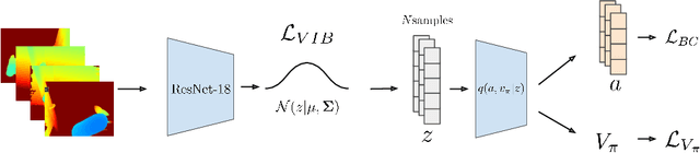 Figure 2 for Asking for Help: Failure Prediction in Behavioral Cloning through Value Approximation