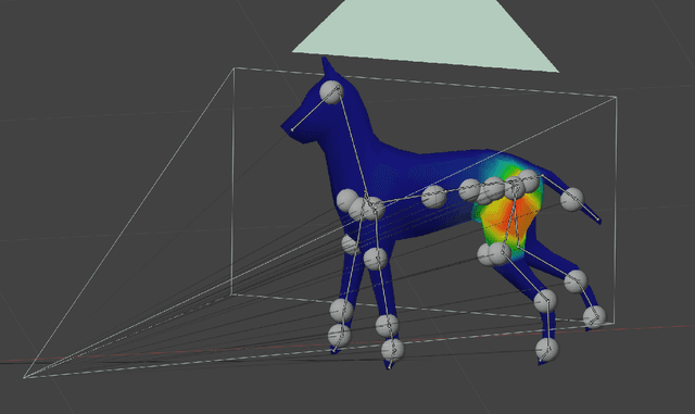 Figure 3 for Using simulation to calibrate real data acquisition in veterinary medicine