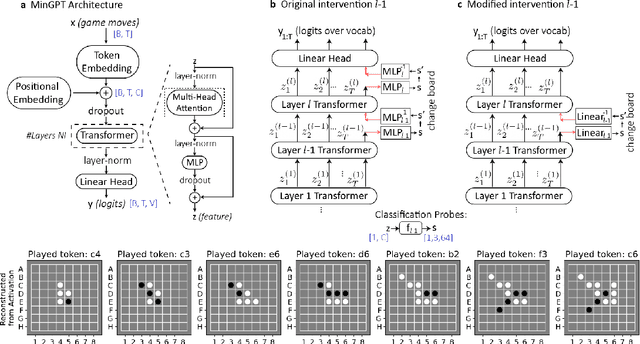 Figure 1 for Linear Latent World Models in Simple Transformers: A Case Study on Othello-GPT