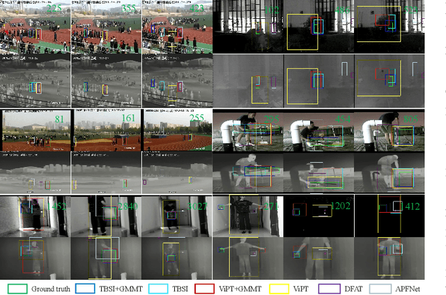 Figure 4 for Generative-based Fusion Mechanism for Multi-Modal Tracking