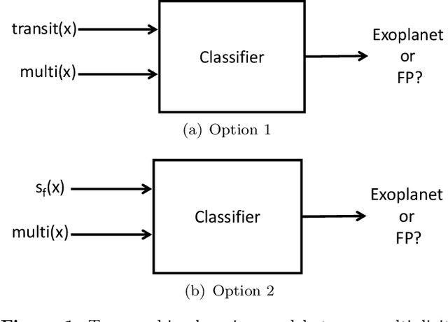 Figure 2 for Multiplicity Boost Of Transit Signal Classifiers: Validation of 69 New Exoplanets Using The Multiplicity Boost of ExoMiner