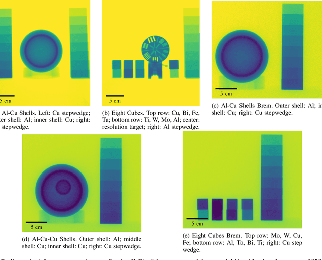 Figure 1 for Material Identification From Radiographs Without Energy Resolution