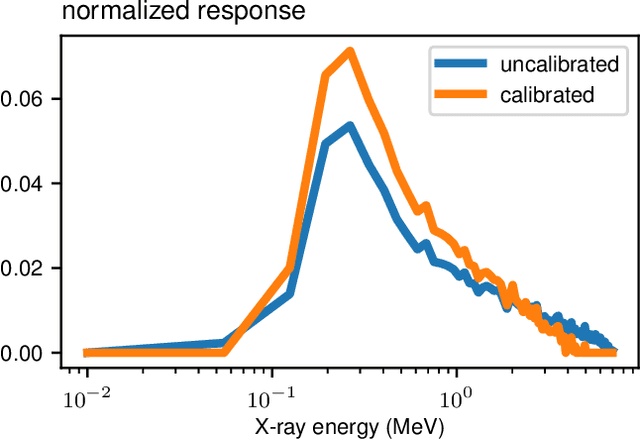 Figure 2 for Material Identification From Radiographs Without Energy Resolution