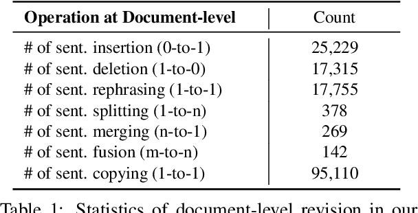 Figure 2 for arXivEdits: Understanding the Human Revision Process in Scientific Writing