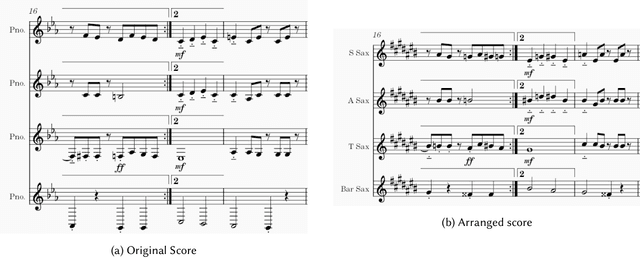 Figure 3 for Automated Arrangements of Multi-Part Music for Sets of Monophonic Instruments