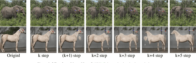 Figure 1 for FreeDrag: Point Tracking is Not You Need for Interactive Point-based Image Editing
