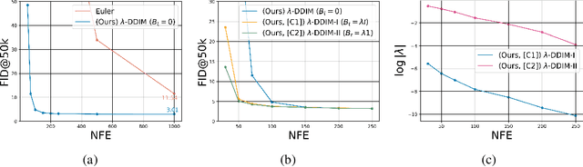 Figure 2 for Efficient Integrators for Diffusion Generative Models