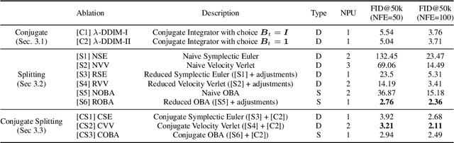 Figure 3 for Efficient Integrators for Diffusion Generative Models