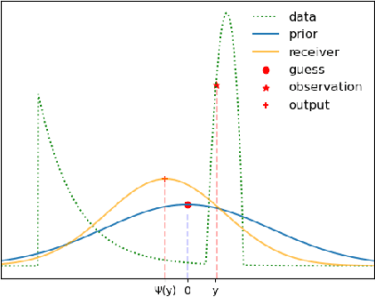 Figure 1 for Bayesian Flow Networks in Continual Learning