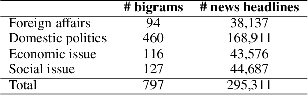 Figure 1 for Bias or Diversity? Unraveling Semantic Discrepancy in U.S. News Headlines