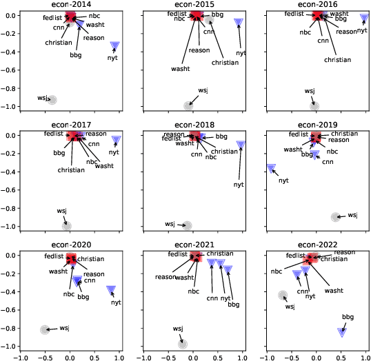 Figure 4 for Bias or Diversity? Unraveling Semantic Discrepancy in U.S. News Headlines