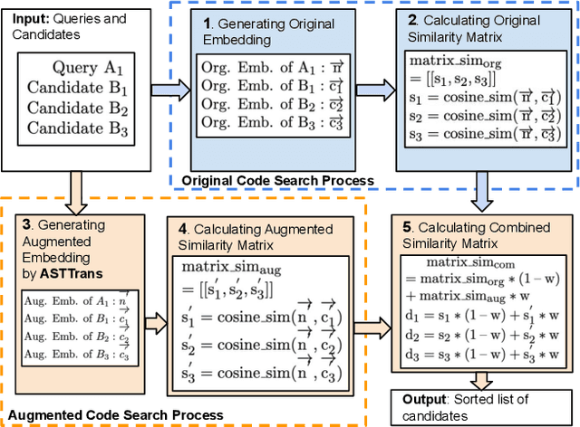 Figure 3 for Evaluating and Optimizing the Effectiveness of Neural Machine Translation in Supporting Code Retrieval Models: A Study on the CAT Benchmark