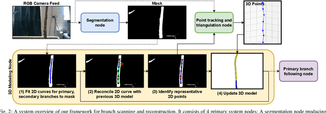Figure 2 for A real-time, hardware agnostic framework for close-up branch reconstruction using RGB data