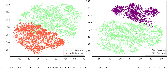 Figure 3 for Dual-Reference Source-Free Active Domain Adaptation for Nasopharyngeal Carcinoma Tumor Segmentation across Multiple Hospitals