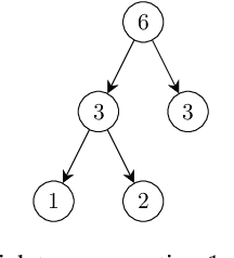 Figure 4 for Algorithms for Acyclic Weighted Finite-State Automata with Failure Arcs