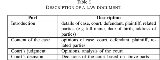 Figure 2 for Constructing a Knowledge Graph for Vietnamese Legal Cases with Heterogeneous Graphs