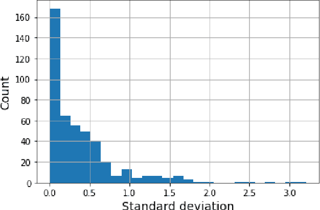 Figure 4 for Understanding Adverse Biological Effect Predictions Using Knowledge Graphs