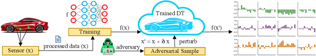 Figure 1 for A White-Box Adversarial Attack Against a Digital Twin