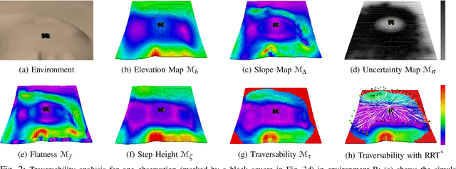 Figure 2 for Gaussian Process-based Traversability Analysis for Terrain Mapless Navigation