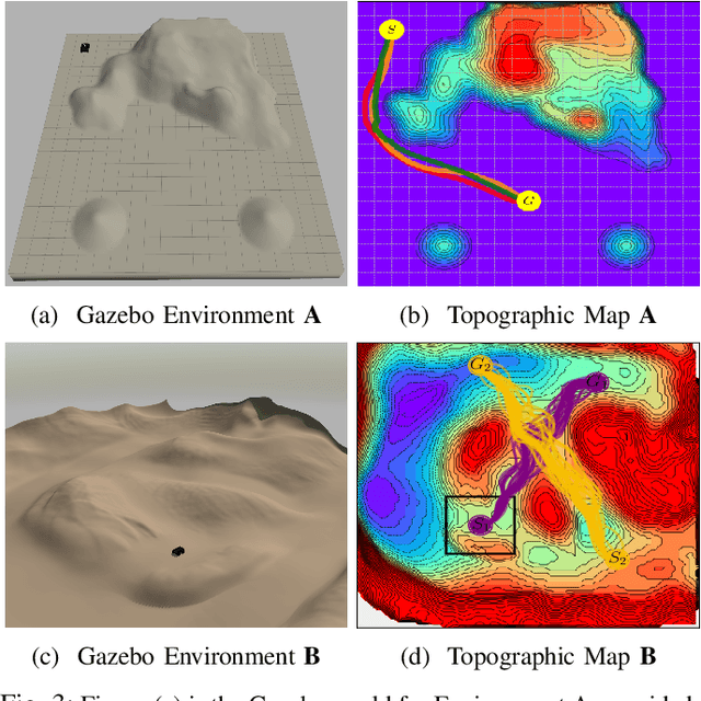 Figure 3 for Gaussian Process-based Traversability Analysis for Terrain Mapless Navigation
