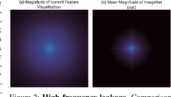 Figure 2 for Unlocking Feature Visualization for Deeper Networks with MAgnitude Constrained Optimization