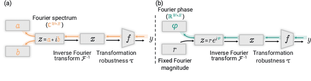 Figure 4 for Unlocking Feature Visualization for Deeper Networks with MAgnitude Constrained Optimization