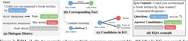 Figure 4 for Knowledge Graph-Augmented Language Models for Knowledge-Grounded Dialogue Generation