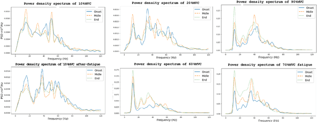 Figure 4 for After-Fatigue Condition: A Novel Analysis Based on Surface EMG Signals