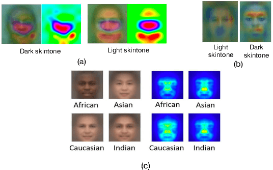 Figure 3 for Gradient Attention Balance Network: Mitigating Face Recognition Racial Bias via Gradient Attention