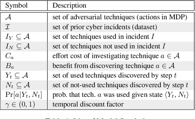 Figure 1 for Principled Data-Driven Decision Support for Cyber-Forensic Investigations
