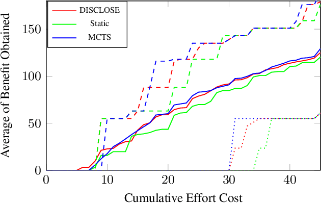 Figure 2 for Principled Data-Driven Decision Support for Cyber-Forensic Investigations