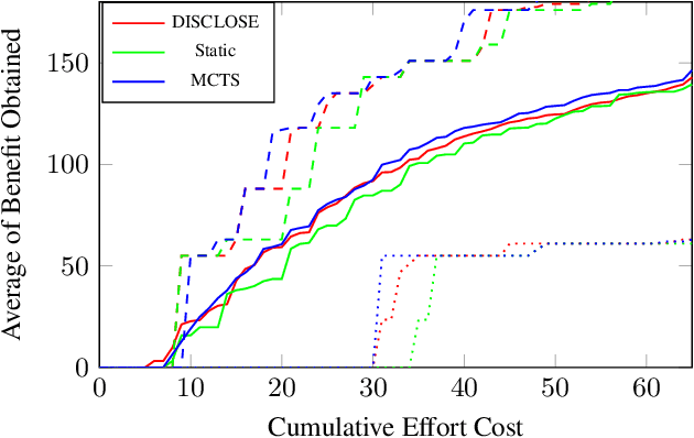 Figure 3 for Principled Data-Driven Decision Support for Cyber-Forensic Investigations