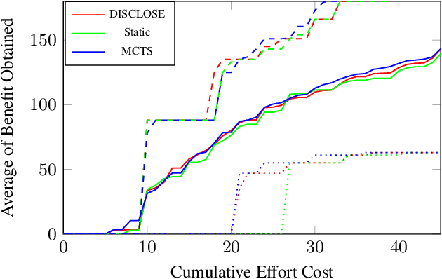 Figure 4 for Principled Data-Driven Decision Support for Cyber-Forensic Investigations