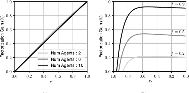 Figure 3 for Factorization of Multi-Agent Sampling-Based Motion Planning