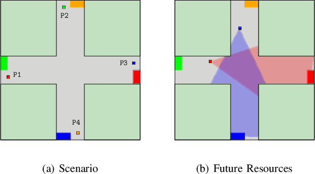 Figure 4 for Factorization of Multi-Agent Sampling-Based Motion Planning
