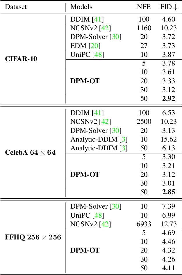 Figure 2 for DPM-OT: A New Diffusion Probabilistic Model Based on Optimal Transport