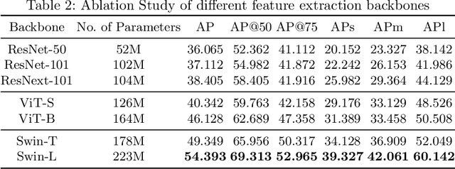 Figure 4 for SwinDocSegmenter: An End-to-End Unified Domain Adaptive Transformer for Document Instance Segmentation