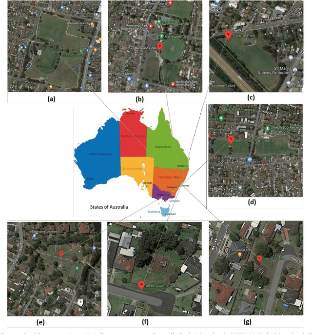 Figure 1 for Machine Learning Techniques for Estimating Soil Moisture from Mobile Captured Images