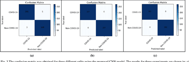 Figure 2 for Automatic Detection and Classification of Corona Infection (COVID-19) from X-ray Images Using Convolution Neural Network