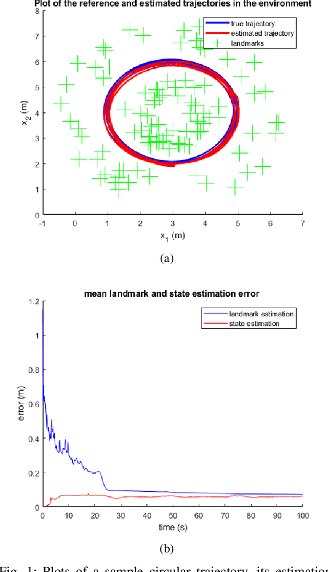 Figure 1 for Distributed Block Coordinate Moving Horizon Estimation for 2D Visual-Inertial-Odometry SLAM