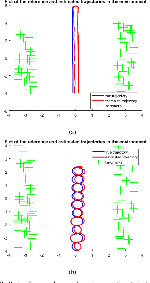 Figure 2 for Distributed Block Coordinate Moving Horizon Estimation for 2D Visual-Inertial-Odometry SLAM