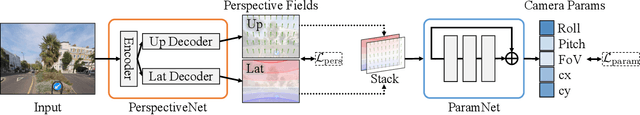 Figure 3 for Perspective Fields for Single Image Camera Calibration
