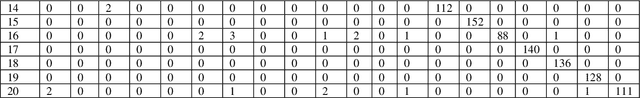 Figure 3 for Employing Hybrid Deep Neural Networks on Dari Speech