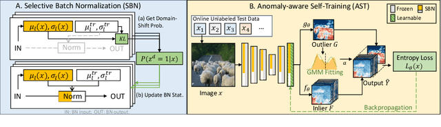 Figure 3 for ATTA: Anomaly-aware Test-Time Adaptation for Out-of-Distribution Detection in Segmentation