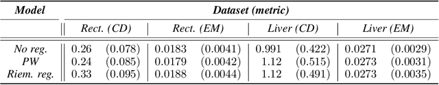 Figure 2 for RSA-INR: Riemannian Shape Autoencoding via 4D Implicit Neural Representations