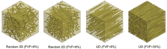 Figure 3 for LS-DYNA Machine Learning-based Multiscale Method for Nonlinear Modeling of Short Fiber-Reinforced Composites