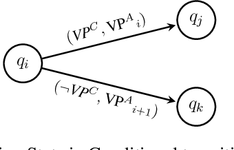 Figure 4 for Learning Automata-Based Task Knowledge Representation from Large-Scale Generative Language Models