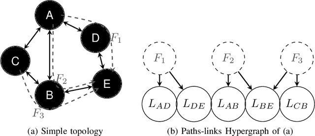 Figure 3 for Low Complexity Approaches for End-to-End Latency Prediction