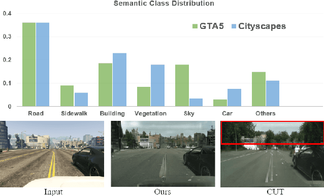 Figure 1 for SemST: Semantically Consistent Multi-Scale Image Translation via Structure-Texture Alignment